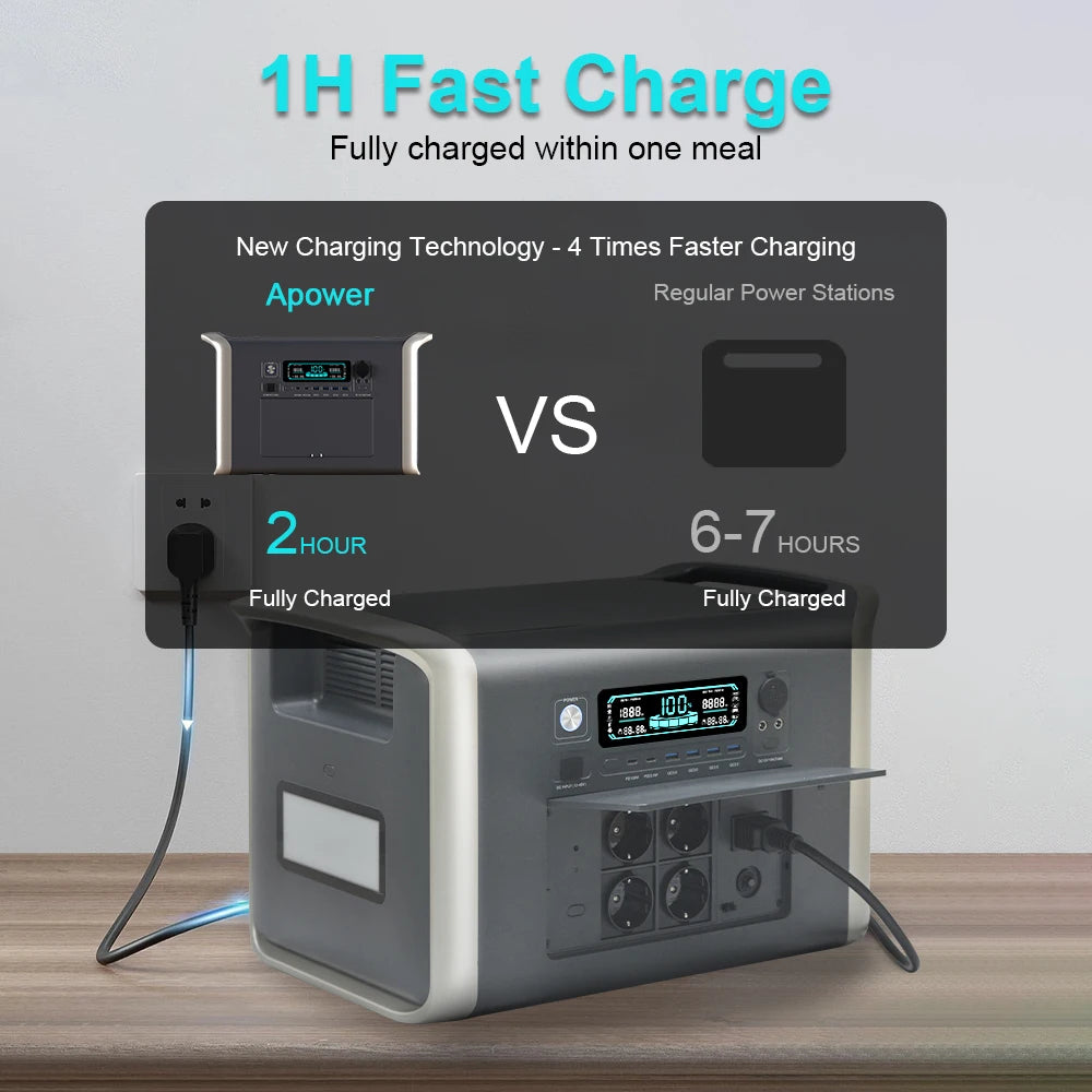 1800W 320000mAh 220V LiFePO4 Battery Portable Power Supply with UPS Function Portable Power Station For Home Appliance