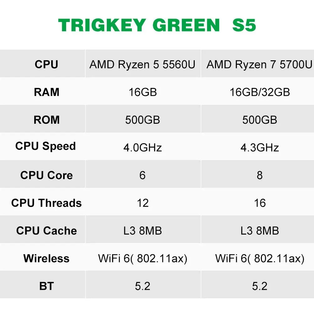 TRIGKEY S5 Mini PC AMD Ryzen 5 5560U Desktop 6C12T 16G DDR4 500G NVME SSD R7 5700U Mini Computer HD Triple Display WiFi6 BT5.2