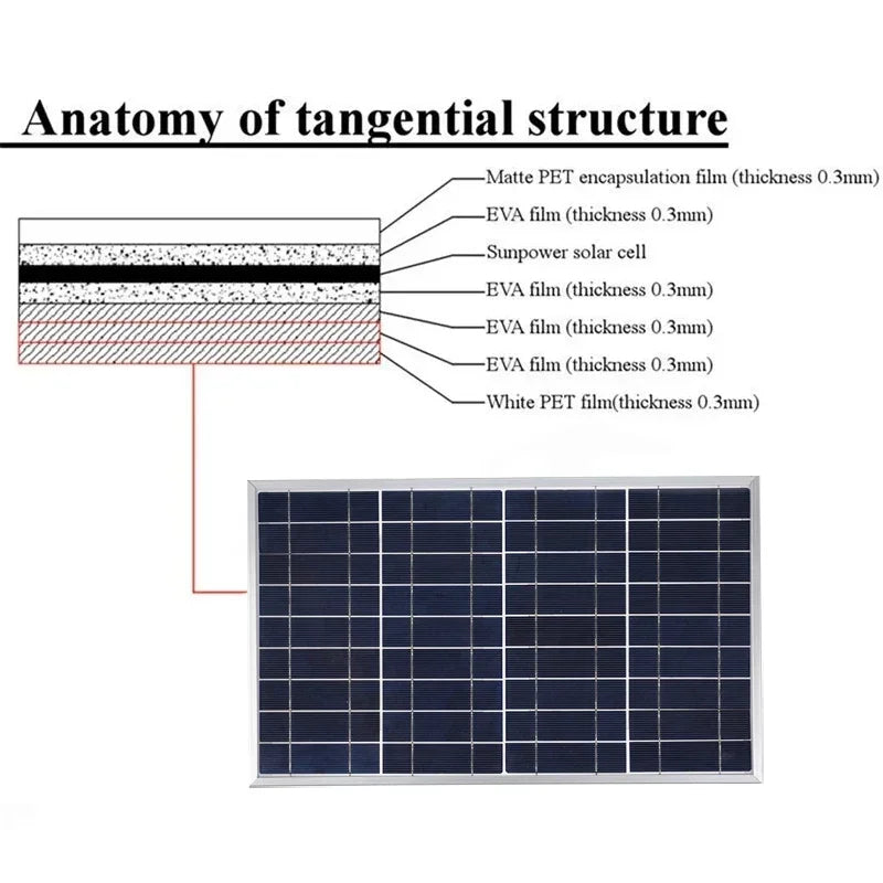 300W/600W Solar Panel Kit Complete 12V Polycrystalline USB Power Portable Outdoor Rechargeable Solar Cell Solar Generator