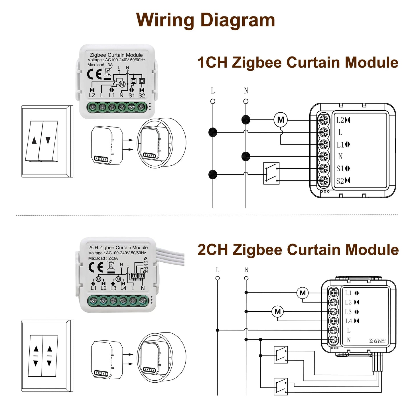 GIRIER Tuya ZigBee 3.0 Smart Blind Curtain Switch Module 1/2 Gang for Roller Shutter Electric Motor Works with Alexa Google Home