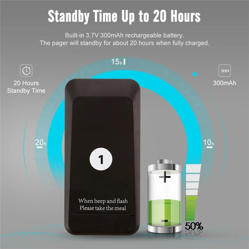 Wireless Restaurant Pager Food Truck Coasters Buzzer Pager Receiver Calling System For Bar Cafe Food Court Fast Food Shop Church