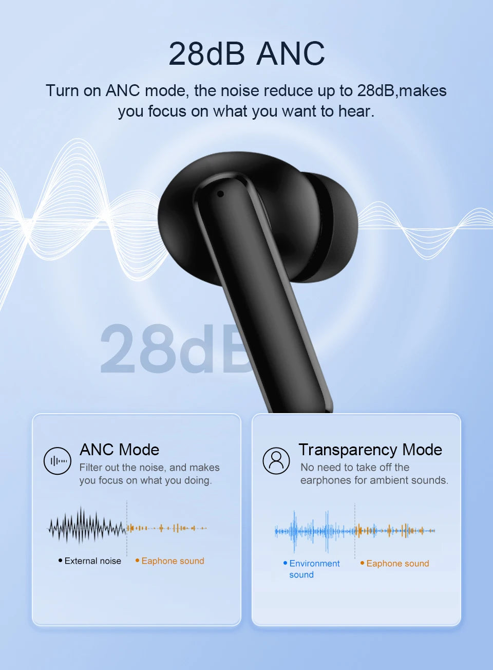 QCY T13 ANC Wireless Earphones Bluetooth 5.3 Active Noise Cancellation Headphones -28dB Fast Charge Earbuds Sports Headset