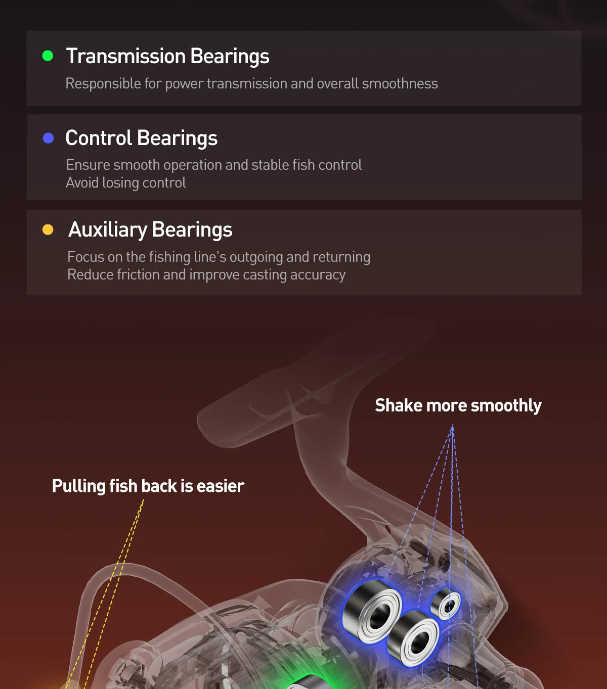 HANDING  ELITE Spinning Reel Max Drag 6kg 5.2:1 Gear Ratio Light Fishing Reel Slow Descent Gear Great Line Laying Spool Reel