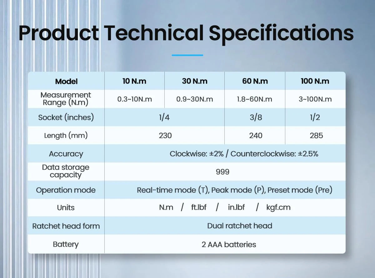 New Digital Preset Torque Wrench 1/2" 3/8" 1/4"  Bidirectional Ratchet Head Professional Adjustable Bicycle Repair Hand Tools