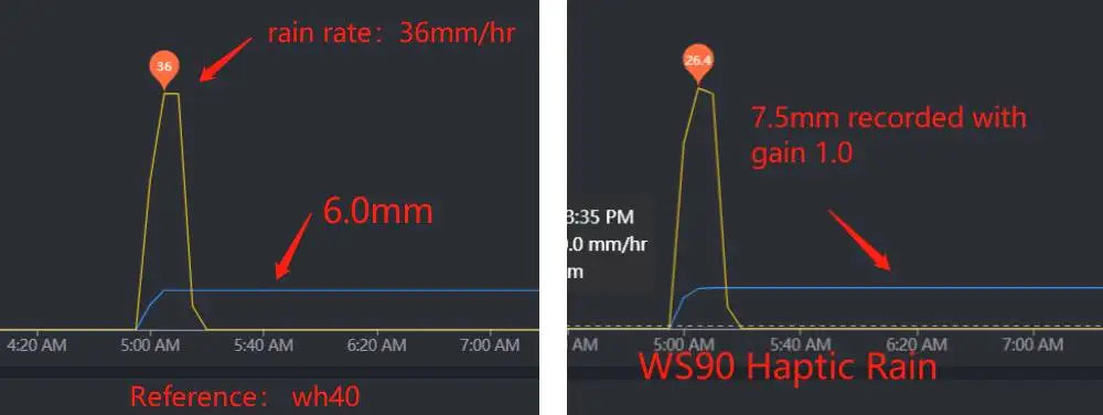 Ecowitt GW2001 Wittboy Weather Station, Includes GW2000 Wi-Fi Gateway and WS90 7-in-1 Outdoor Solar Powered Weather Sensor