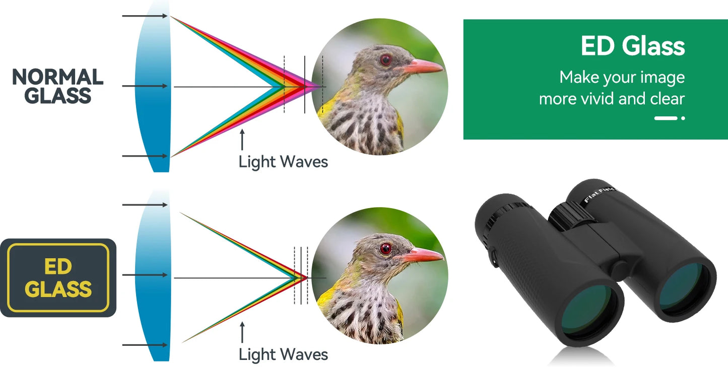Svbony SA205 Binoculars ED Flat-field 8X42/10X42 Professional IP67 Waterproof BAK4 Twist-up Eyecups for Travelling Bird Watching