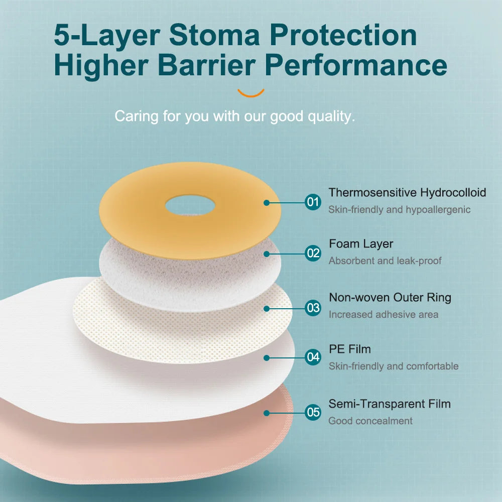 Cofoe 10pcs Ostomy Bags One-piece System Colostomy Bags  Disposable Colostomy Pouch Opening 20-60mm  With Clip Closure