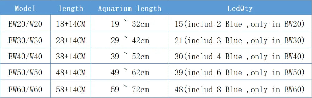 Aquarium LED Light Super Slim Fish Tank Aquatic Plant Grow Lighting Waterproof Bright Clip Lamp Blue LED 18-72cm for Plants 220v