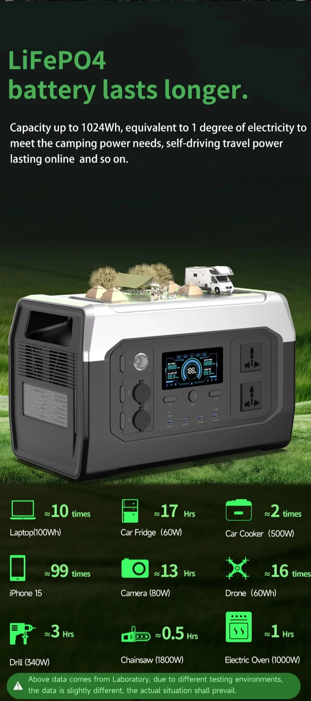 Portable Power Station 1800W 320000mAh AC 220V LiFePo4 Battery Power Bank Outdoor Power Supply Home Emergency Power