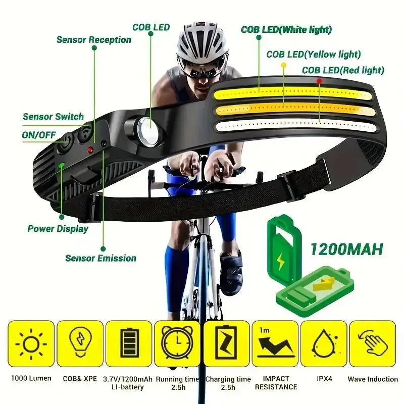 High Power LED Headlamp Rechargeable COB XPE Induction Head Torch Lights Flashlight Hiking Camping Fishing Head Lamp 10 Modes