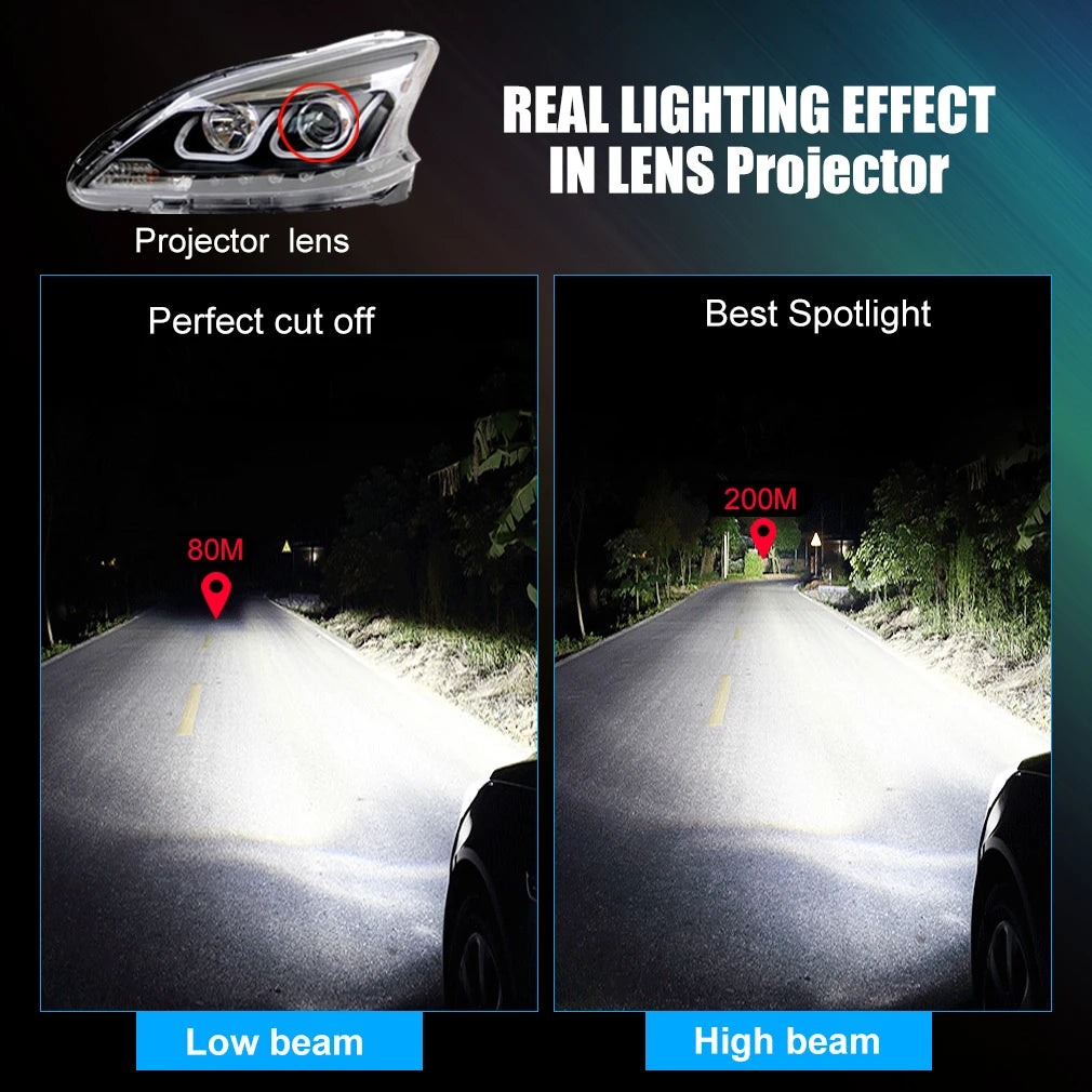 2pcs 30000LM H7 Led 360 H1 HB3 HB4 9012 HIR2 Led H11 H8 9006 9005 Car Headlight Bulbs Fog Lamp for Auto 3000K 6000K 12V 3D Chips