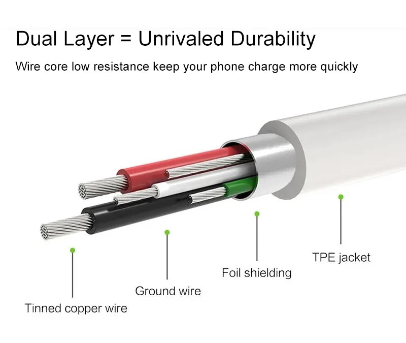 TYPE C Cable 1.2M 2M  Fast Charger Data Line For samsung Galaxy S8 S9 S10 S21 Ultra Note 8 9 10 A54 A53 5G A71 A52 A21S