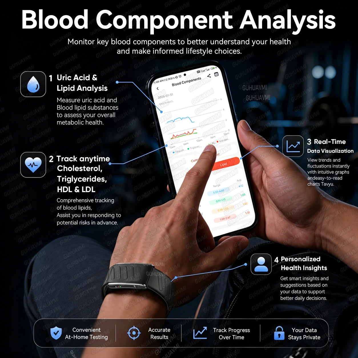 GUHUAVMI ECG+HRV Health Smart Bracelets Heart Rate Blood Pressure Body Fat BMI Body Temperature 3ATM Fitness Tracker Smart Watch