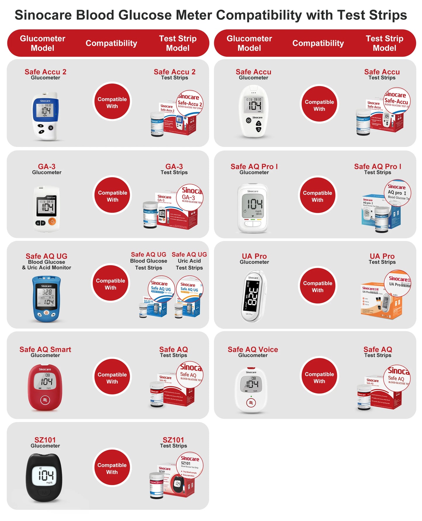 Sannuo Sinocare Safe ACCU2 Blood Glucose Meter Blood Sugar Test Kit Diabetes Home Glucometer with 50pcs Strips or only strips