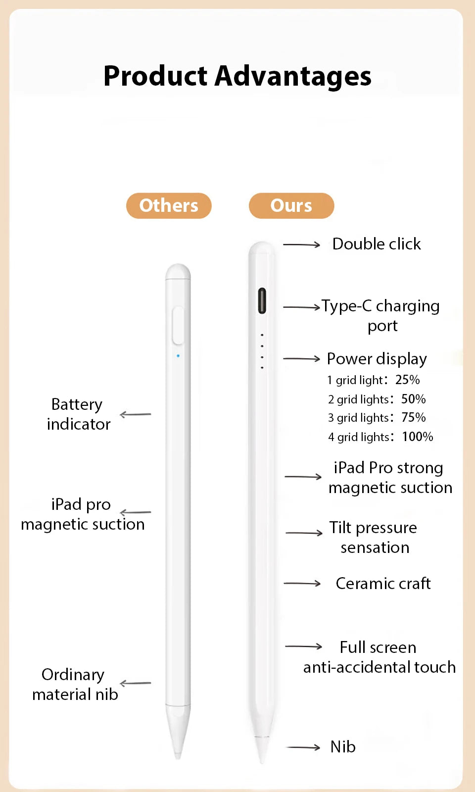 Stylus For Android, iOS, Windows, IPad, Apple Pencil Accessories, Universal Stylus For Tablets And Phones
