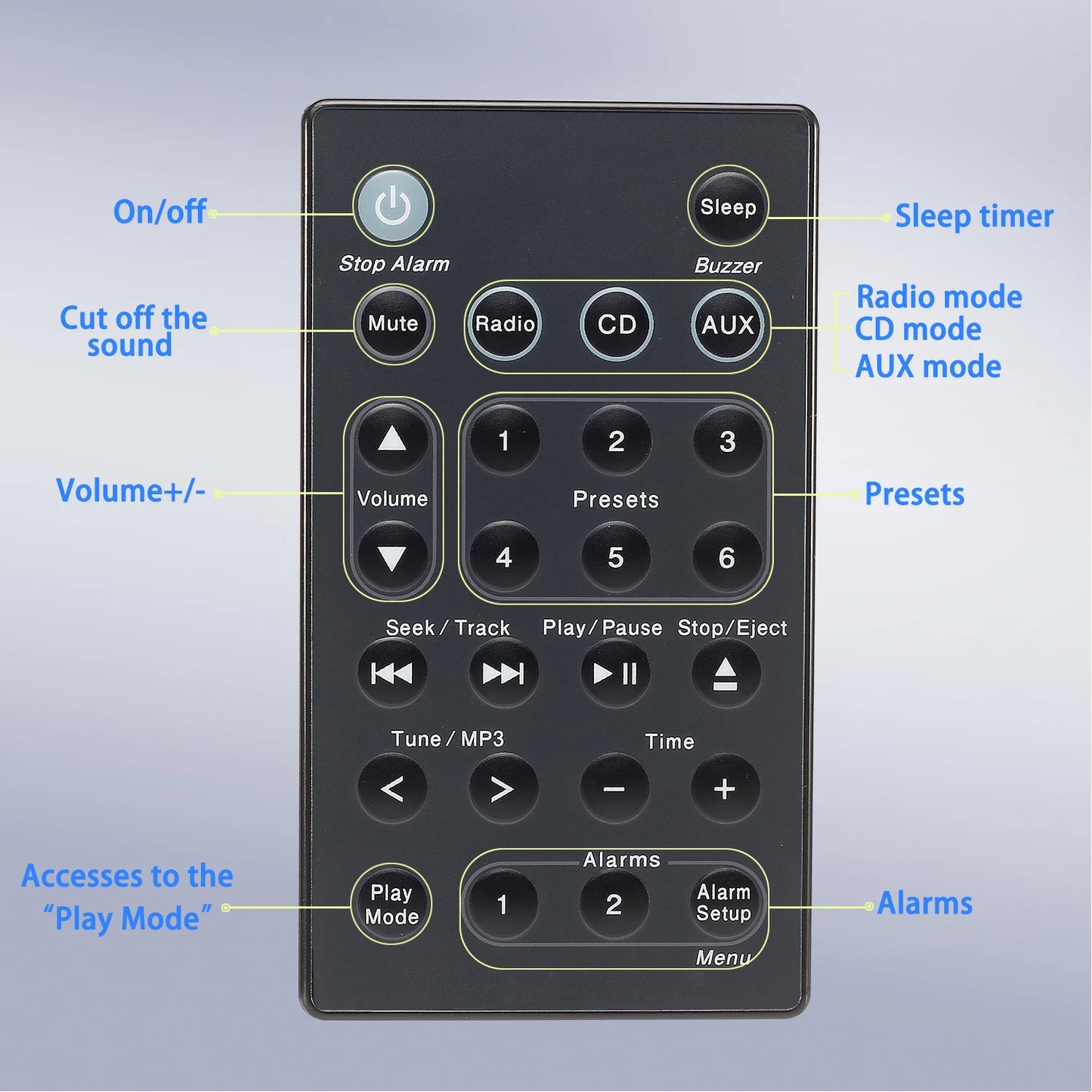 Universal Replacement Remote Control for Bose Sound Touch Wave Music Radio System-Generation System III IV II I) AWRCC1 AWRCC2