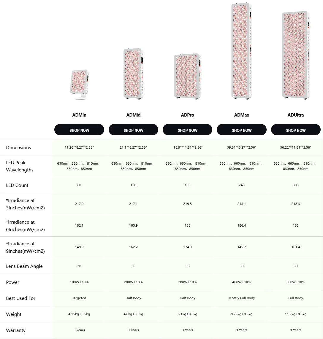 ADVASUN ADUltra New APP Control Red Light Therapy panel Full Body Red Light Sauna led infrared Light Therapy Panel For gym