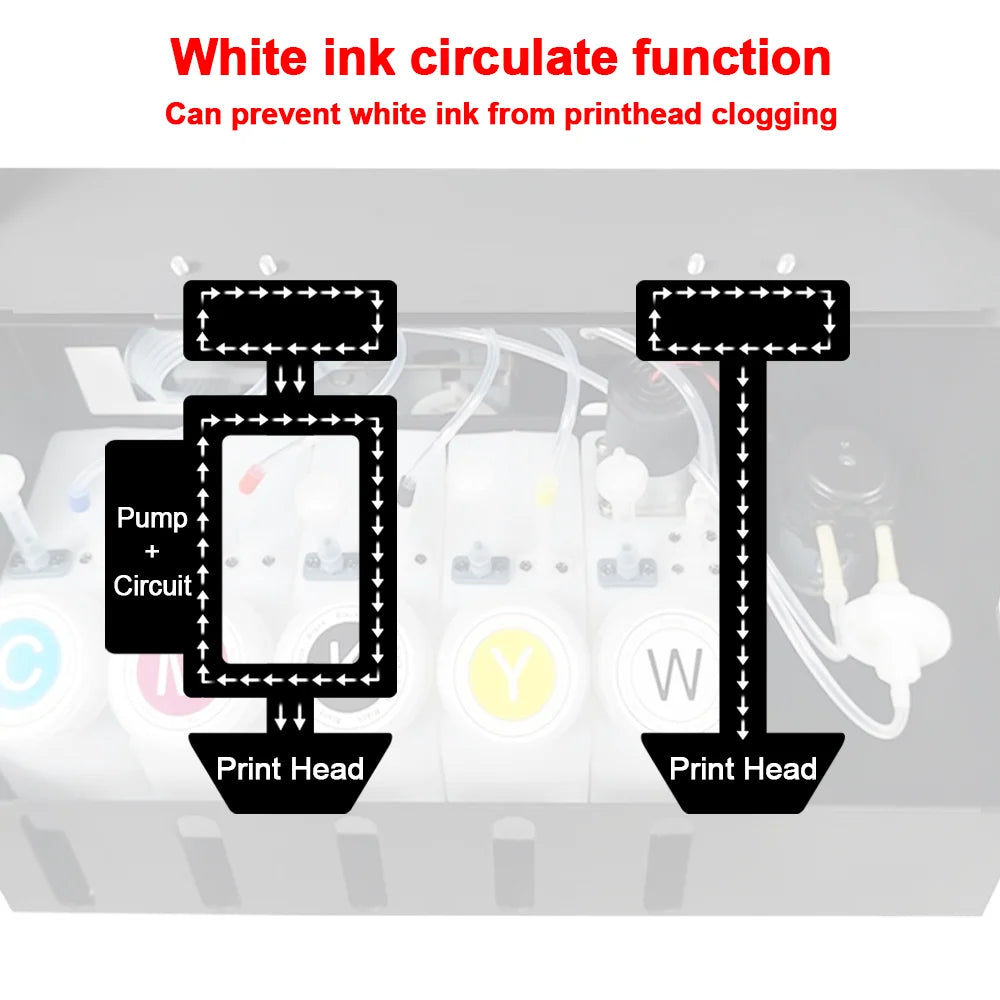 A3 XP600 DTF Impresora Directly Transfer Film Printer XP600 DTF T-shirt Printing Machine with White Ink Circulate DTF Printer A3