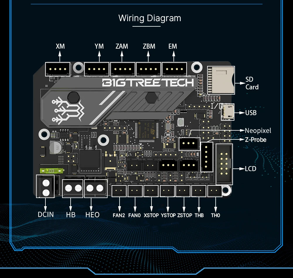 BIGTREETECH 3D Printer Motherboard SKR Mini E3 V3.0 + TFT35 E3 V3.0 Screen Onboard TMC2209 for Ender 3 Pro CR10 3d Control Board