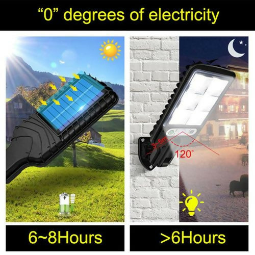 Solar Powered Human Sensing Security Lights