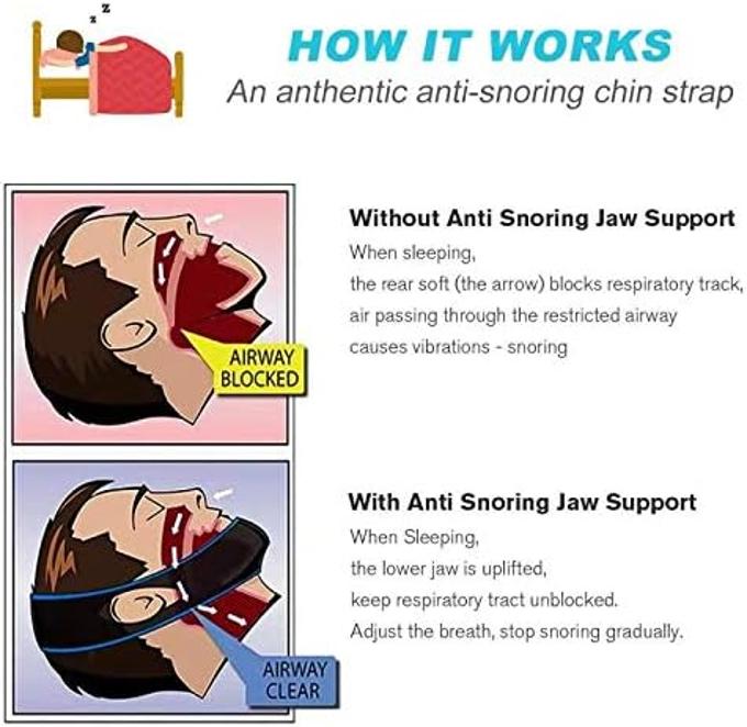 Adjustable Comfortable Stop Snoring Strap Anti Snore Band