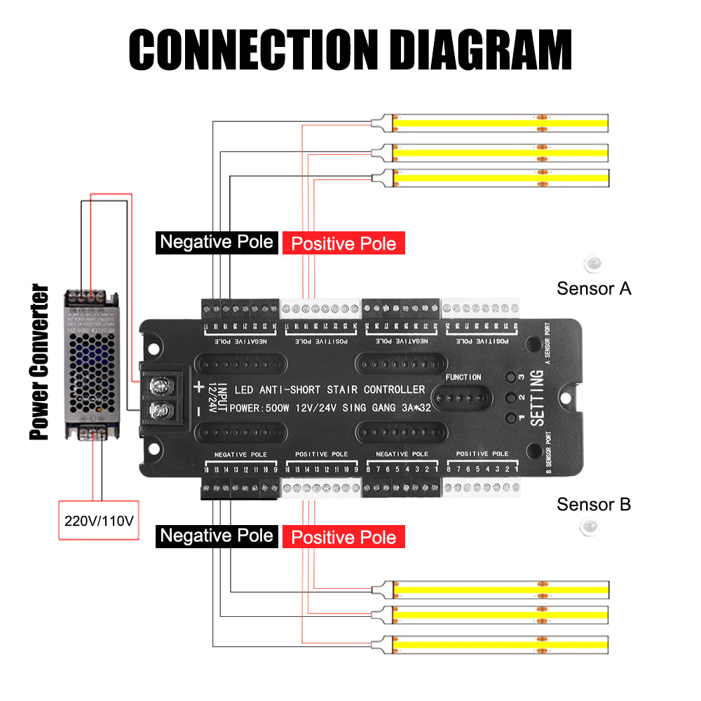 LED Motion Sensor Adjustable Brightness Automatic 32 Channels Stair Light Controller Kit DC 12V 24V For Stairs Flexible Strip