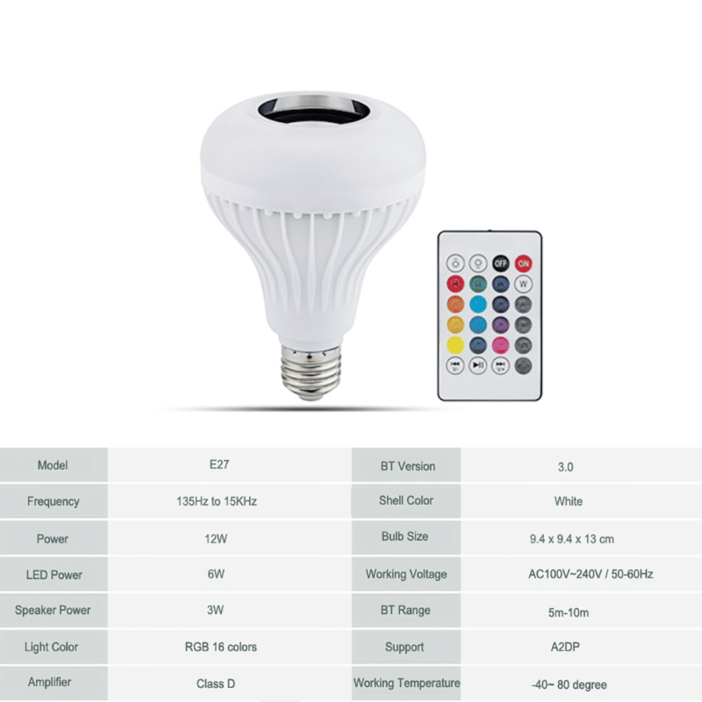 Smart Bluetooth Speaker Bulb: APP Control, RGB LED Light, Powerful Subwoofer Audio