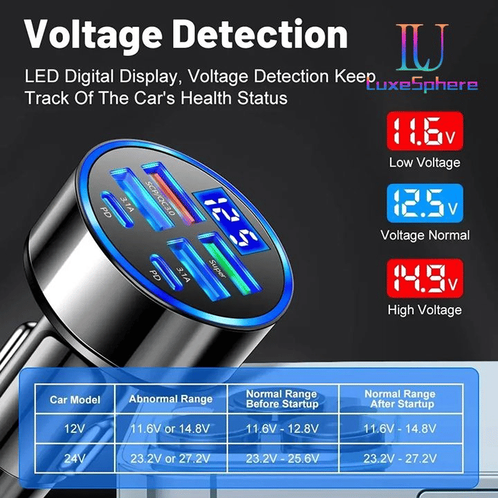100W Fast Charging USB-C Car Charger Multi-Port Power Adapter Digital Display