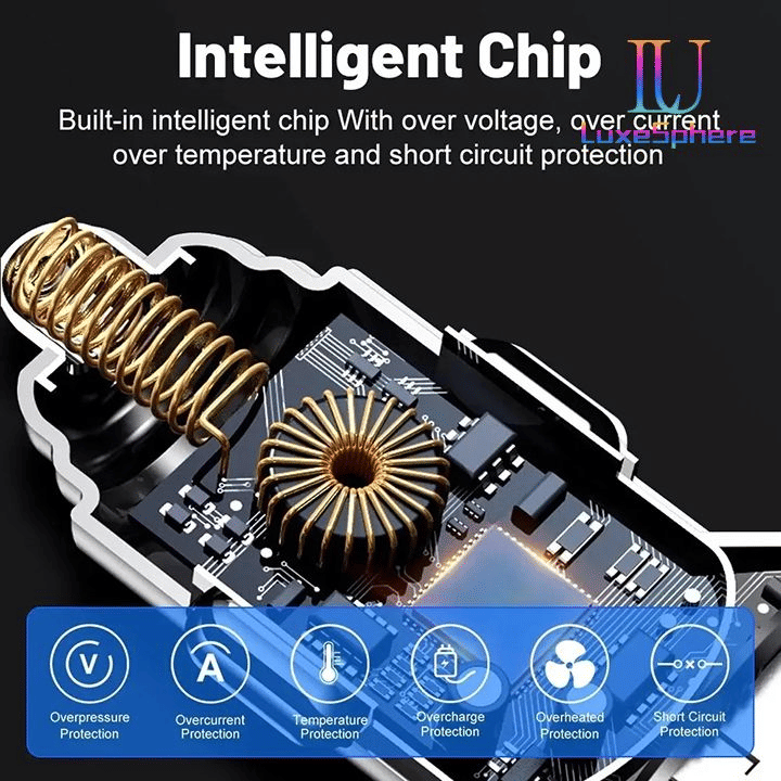 100W Fast Charging USB-C Car Charger Multi-Port Power Adapter Digital Display