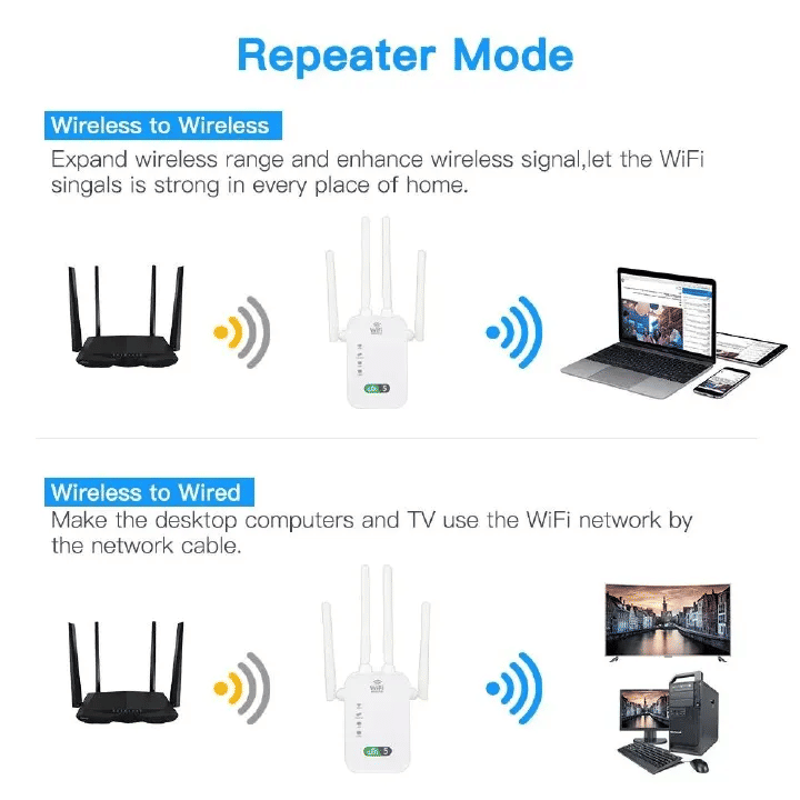 Powerful 1200Mbps Dual-Band WiFi Repeater Booster | 2.4G/5GHz Signal Extender
