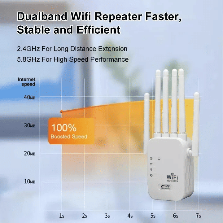 Powerful 1200Mbps Dual-Band WiFi Repeater Booster | 2.4G/5GHz Signal Extender