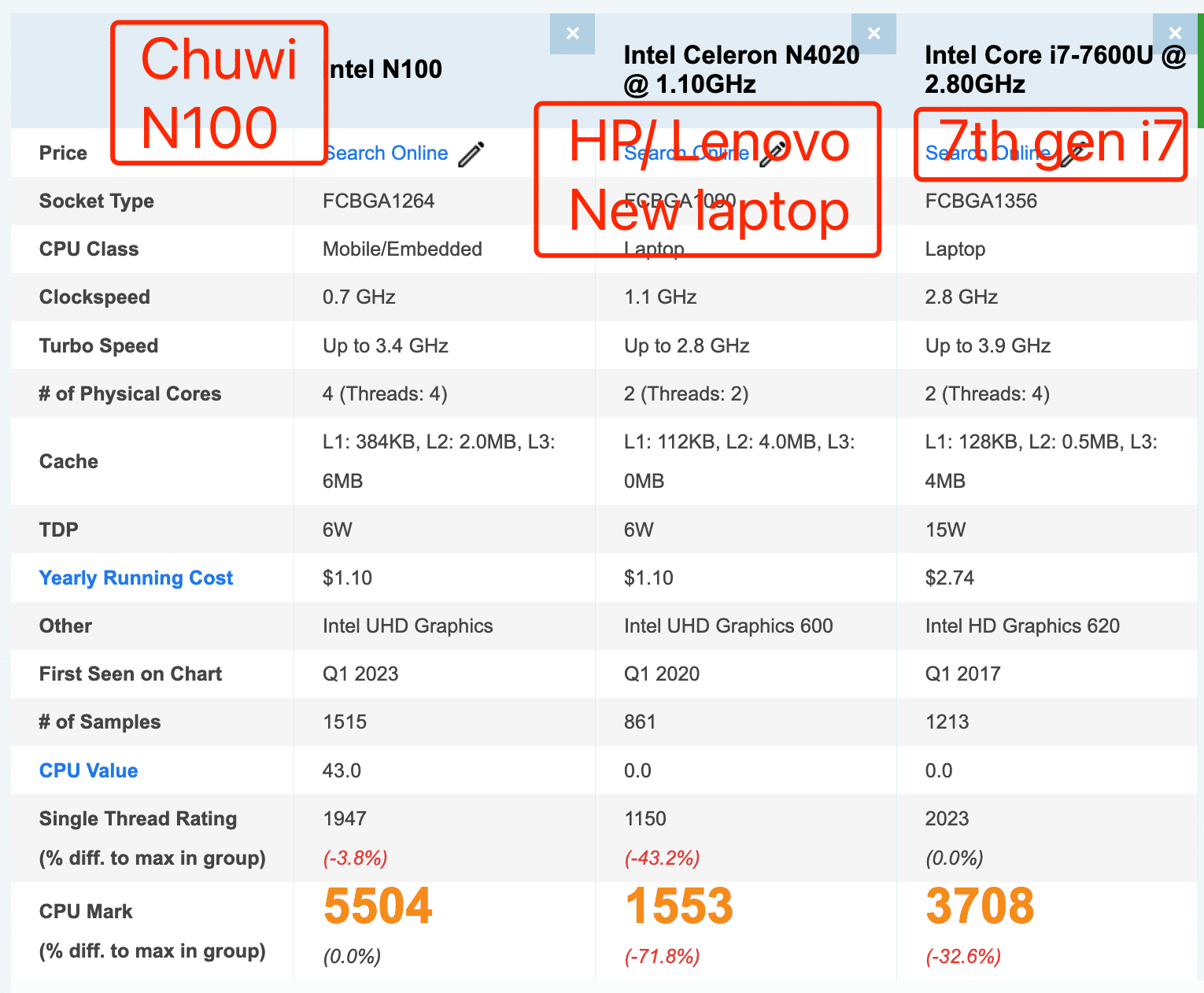 Chuwi GemiBook XPro 14-inch Full HD Ultrabook, Intel N100 16GB 512GB SSD