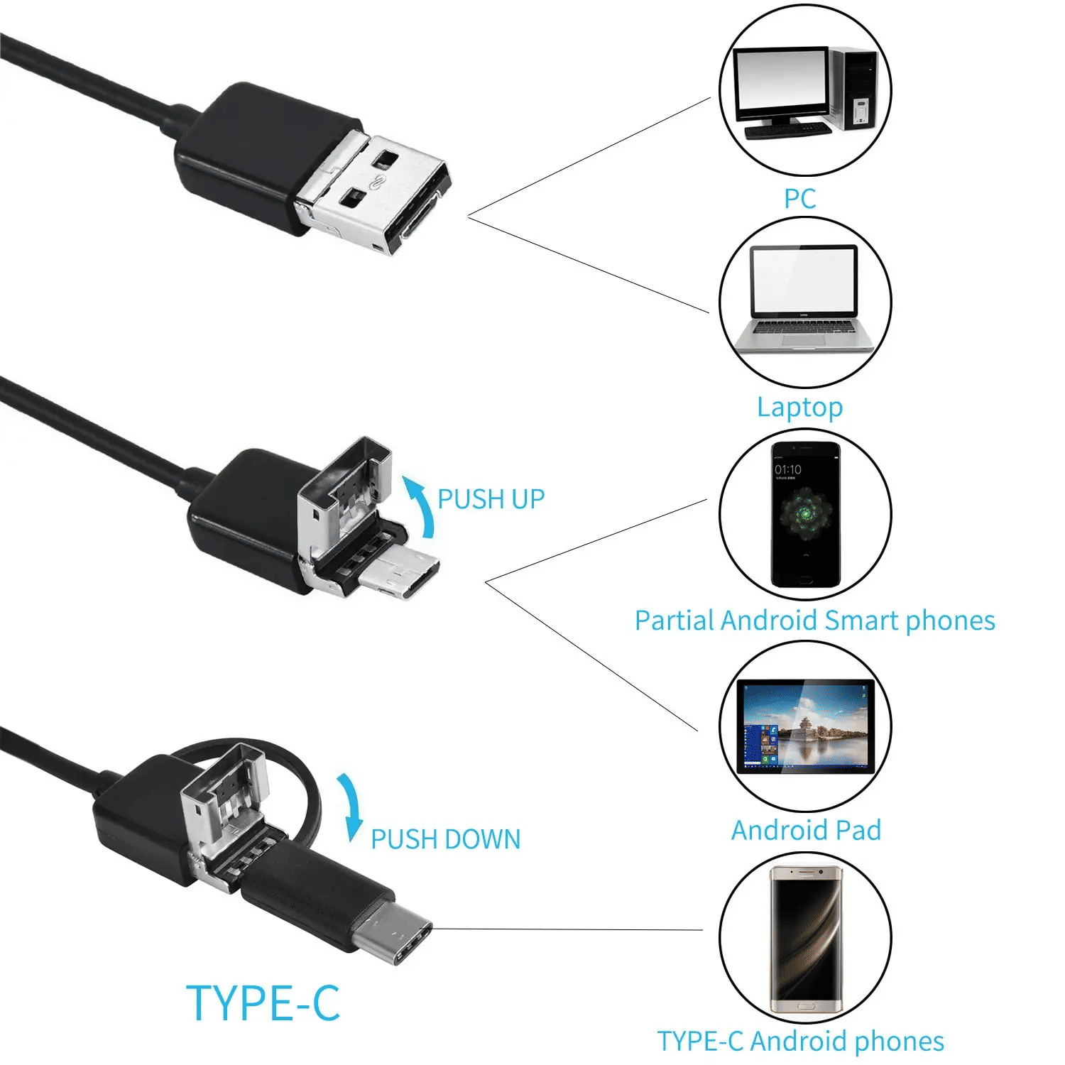 7MM 1M Android 3-in-1 Endoscope Camera: Waterproof Micro USB Type-C PC Inspection Borescope