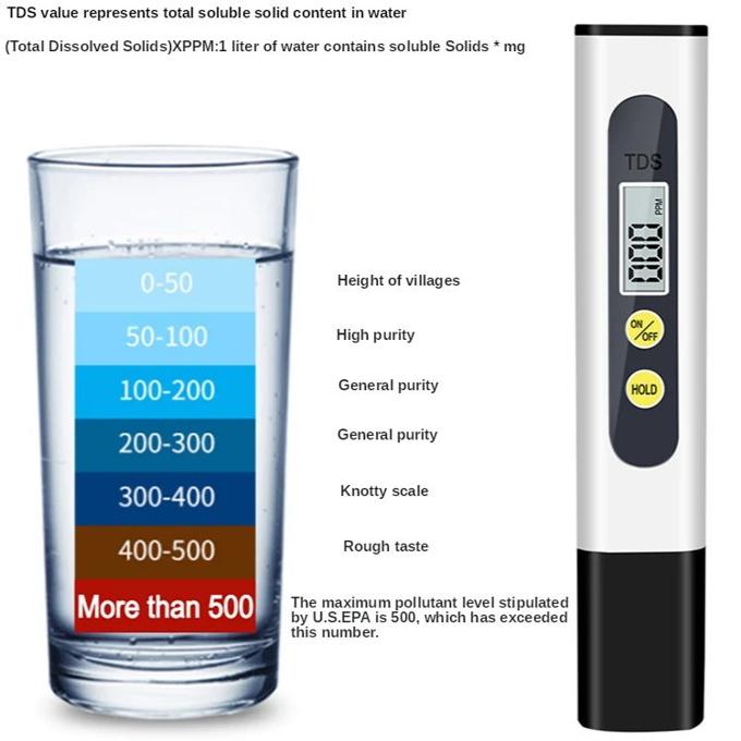 TDS Meter Digital Water Quality Tester for RO-RODI System Drinking Water, Aquariums, Hydroponics, 0-999 ppm Measuring Range, 1 ppm Increments, 2% Readout Accuracy