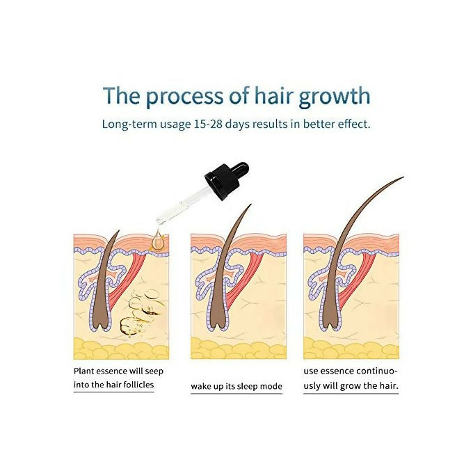 Dininzi Beard Growth Oil For Men